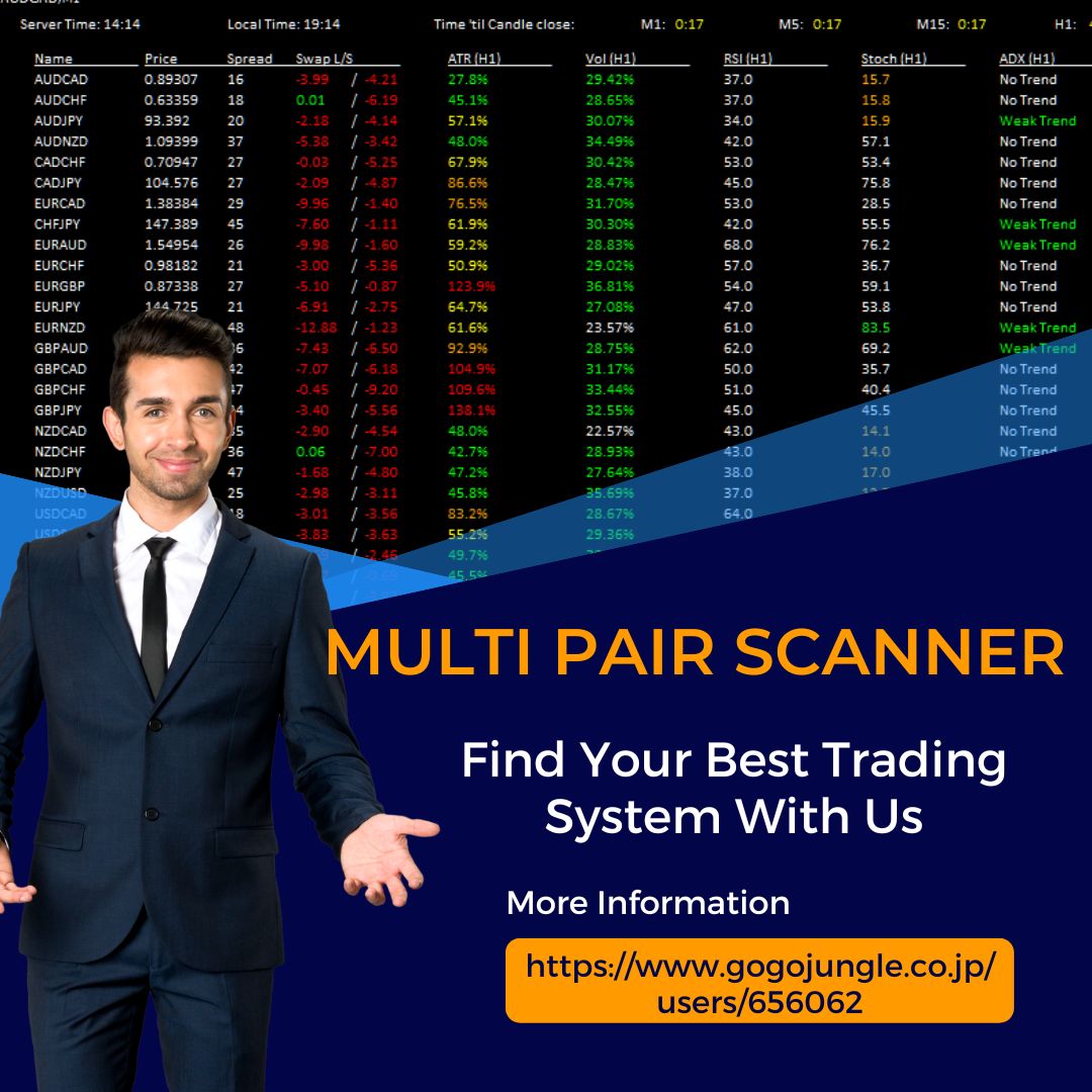 Find Your Best Trading System With Us