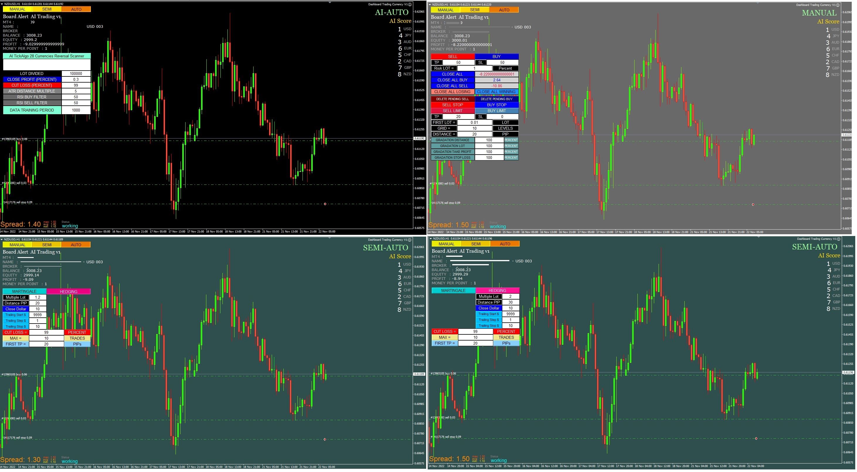 Dashboard Trading Currency Manual/Semi/Auto Mode