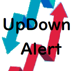 主に1時間以下での上昇下降のアラートです