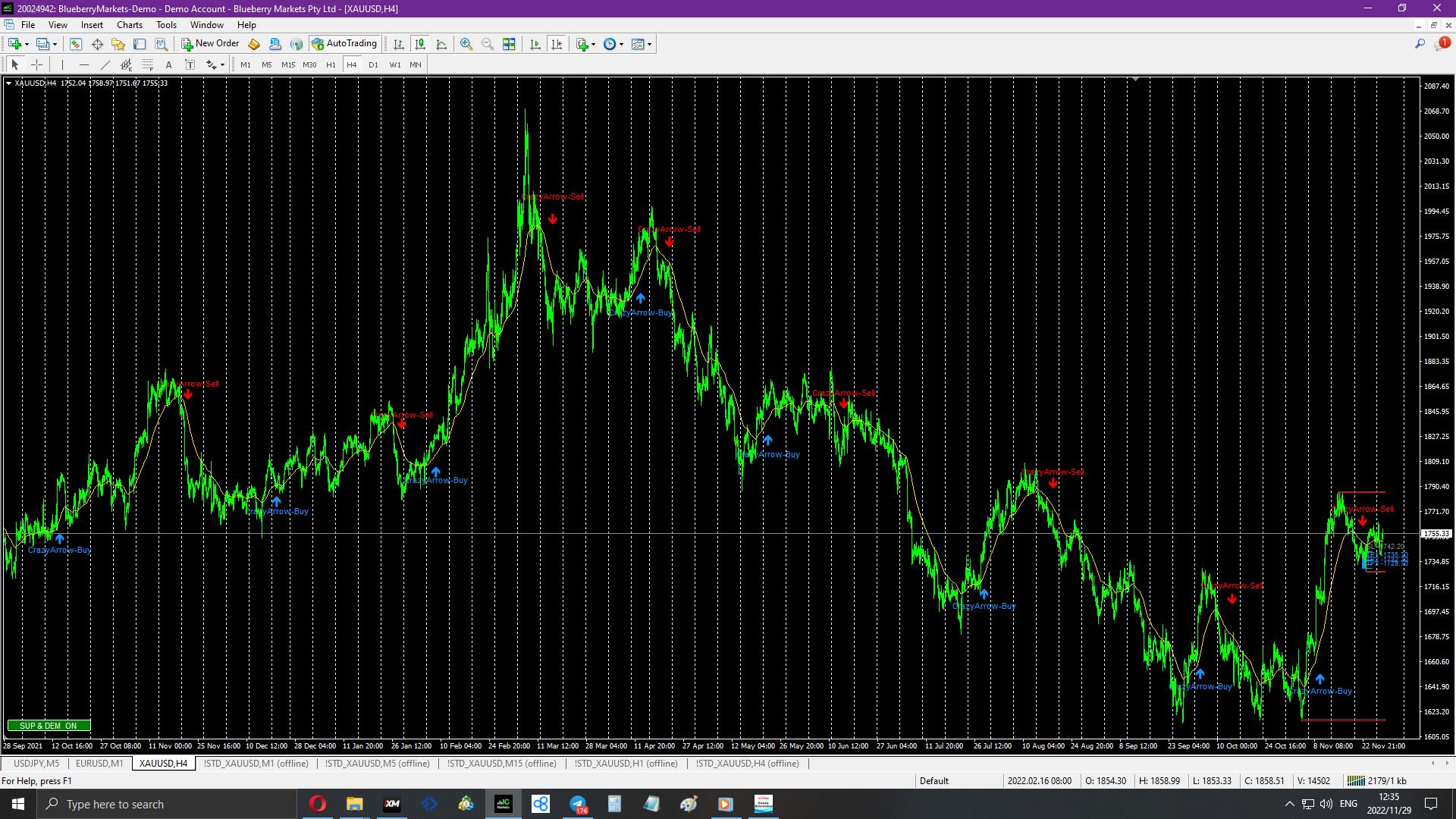 Super scalping and swing signals