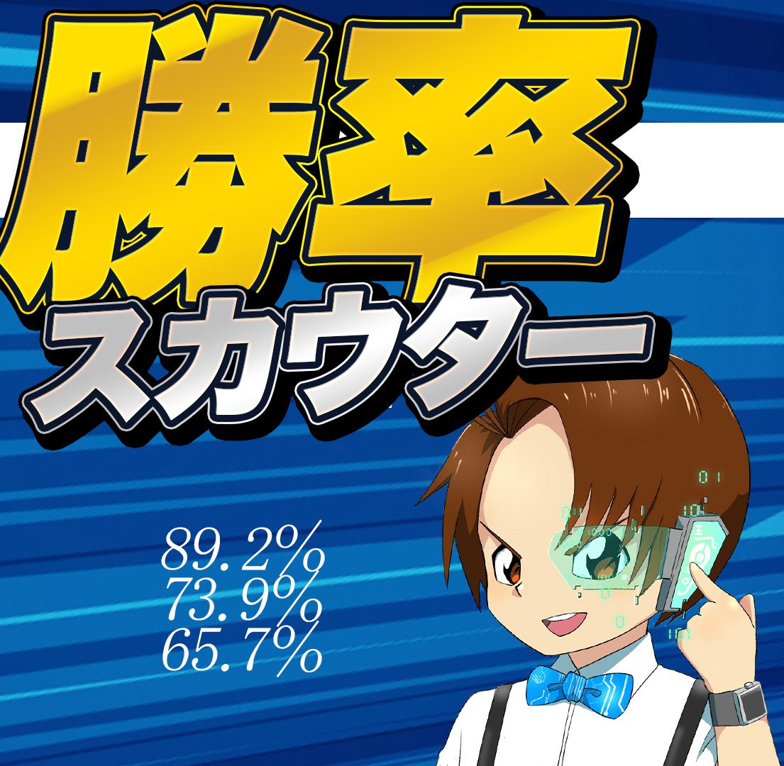 １０通貨ペアの勝率を表示させるインディケーター