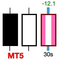 Last Candle 日本語版 (MT5)