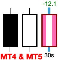一番大事なローソク足を最強に