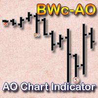 Indicator displays signals of the Awesome Oscillator according to the strategy of Bill Williams