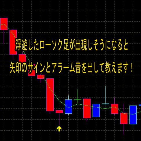 浮遊したローソク足が出現しそうになると、矢印のサインとアラーム音を出して教えてくれるインジケーターです