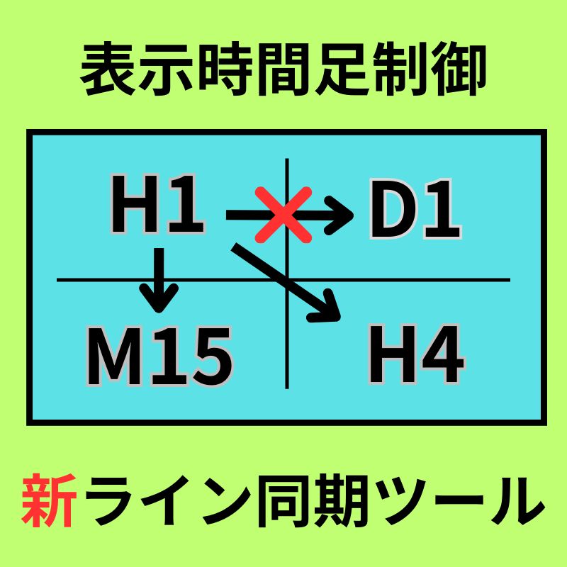 多チャート用のライン同期ツール。同期先の時間足を選べるのが特徴。