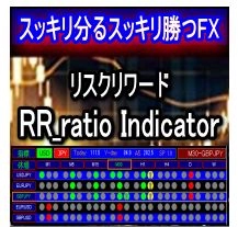リスクリワード インジケーター Risk Rewards
