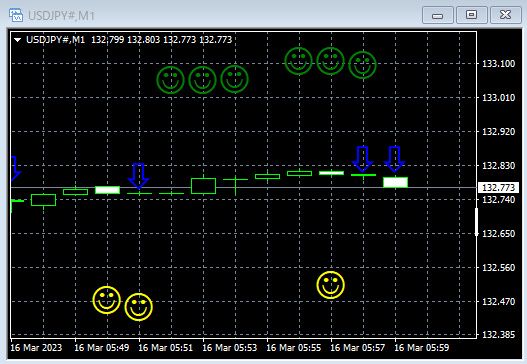 BO、次世代サインツール。数十分-デイトレ。2分に1回サイン出ます。