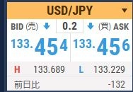 USDJPY、EURJPY、GBPJPY、AUDJPYの展開予測。記事が出た時に売買して下さい。