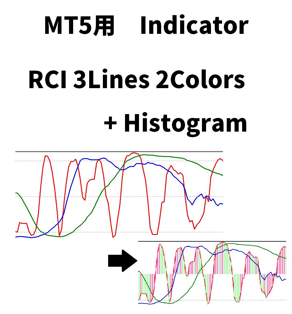 MT5用のRCIインジケーターです。3本のRCI表示と色分け可能！ヒストグラムも追加！