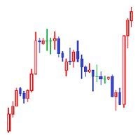 i-Middles 全ての時間足のミドルを1つのインジケーターのみで表示出来るMTF機能付きの便利な移動平均線。計12種のMAを当インジケーターのみで表示可能。