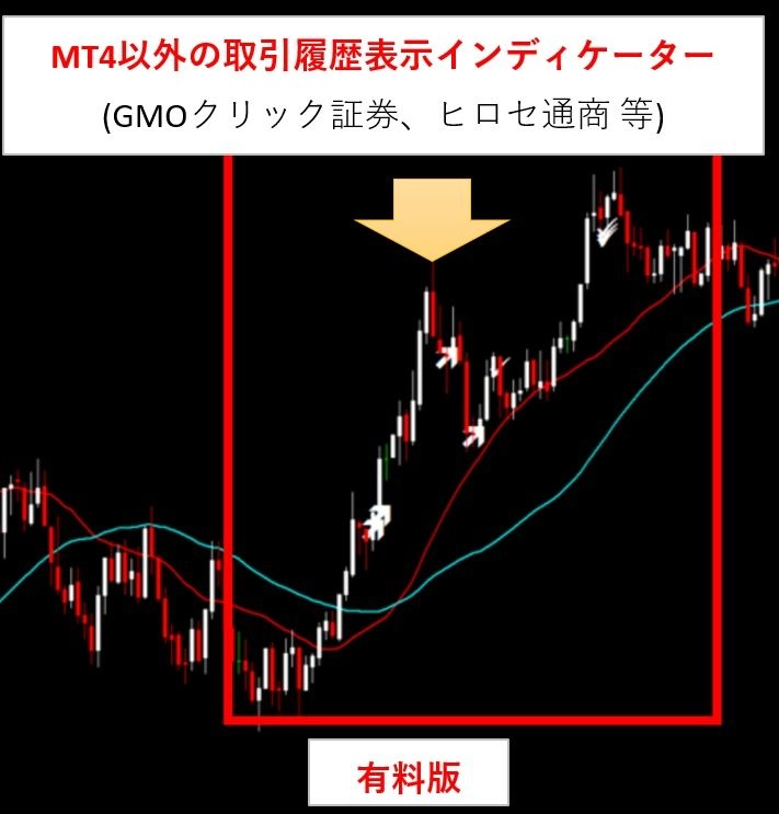 他取引会社の取引履歴表示インディケーター Display History有料版