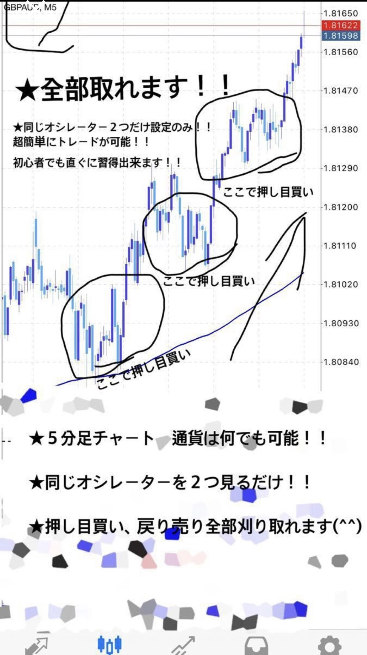 FX、バイナリー、ダブルオシレーター手法/究極の使い方/天底、押し目買い、戻り売りの波が取れるオシレーターFX、バイナリー