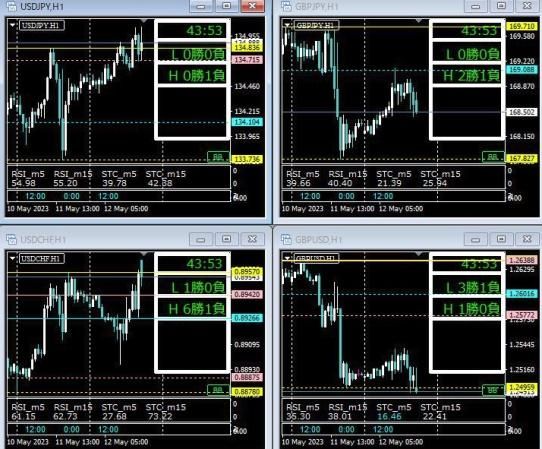 FXでもBOでも使用可能な、完全オリジナルサインツール！！ 仮想通貨にも対応可能な、トレード界の二刀流！！