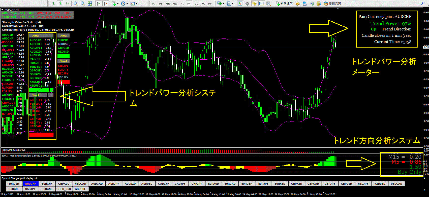 FXスーパートレンドサーチシステム