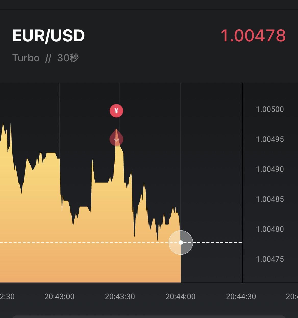 スマホ1つで勝てる手法を「５つ」まとめてお届け！