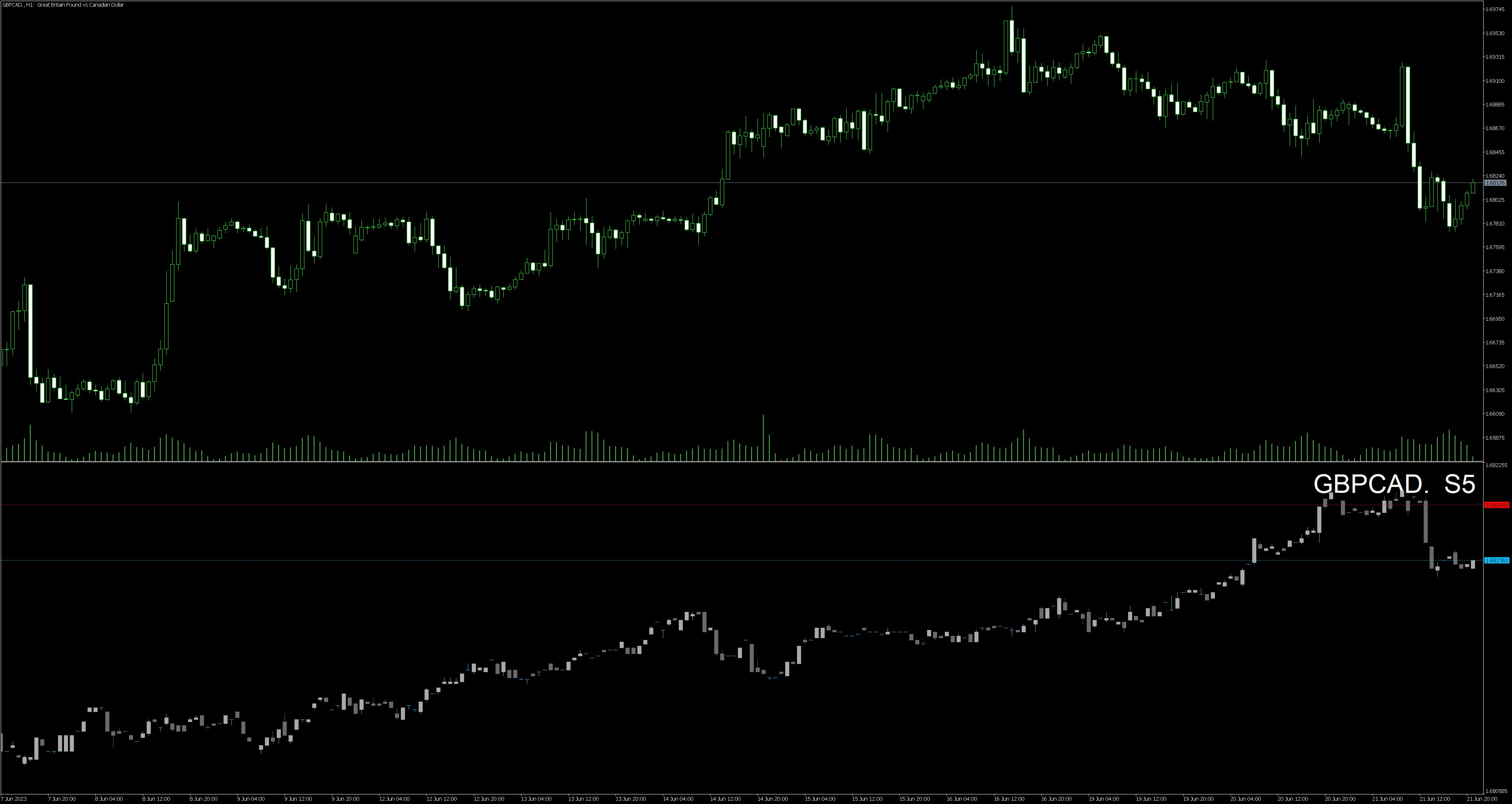 スキャルピングでパワーを発揮する秒足インジです。MT4でおなじみのSecChartMakerをMT5向けに作成してみました。