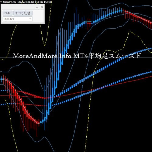 MT4 平均足 スムーズド 完全版！だましがなく、中期・長期付き！日本時間表示もあり MoreAndMore Info提供