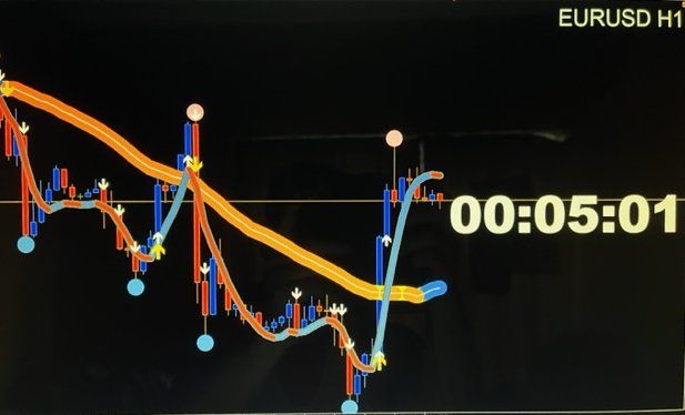 ◎値動きがなくても止まらないタイマー◎