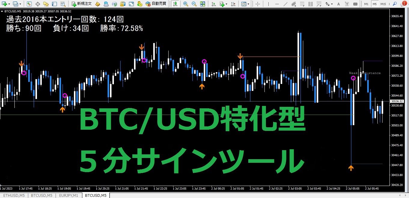 本日zoom配信中！直近相場にマッチ！単発６５％越え。８ロジック搭載ビットコイン特化型