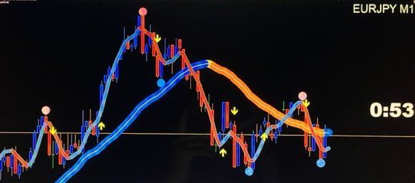 圧倒的精度の超シンプルＦＸ手法・バイナリーにも最適（１分足から月足まで全通貨ペア対応）