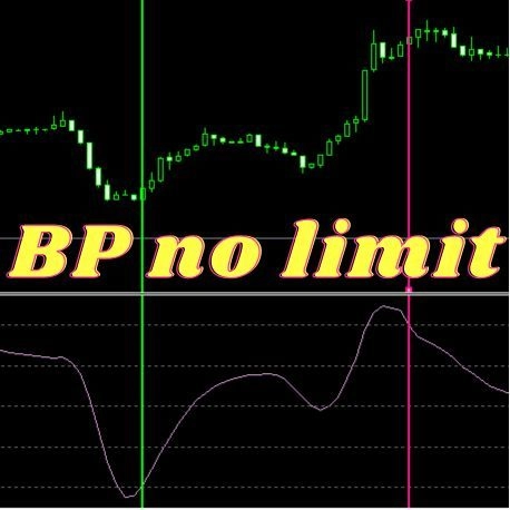 【BP no limit　mq4版】ボリンジャーバンドに対する価格の位置を表示するインジケーター