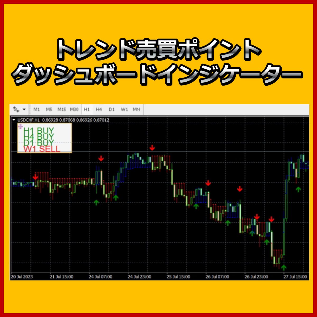 矢印で売買ポイントも表示します。