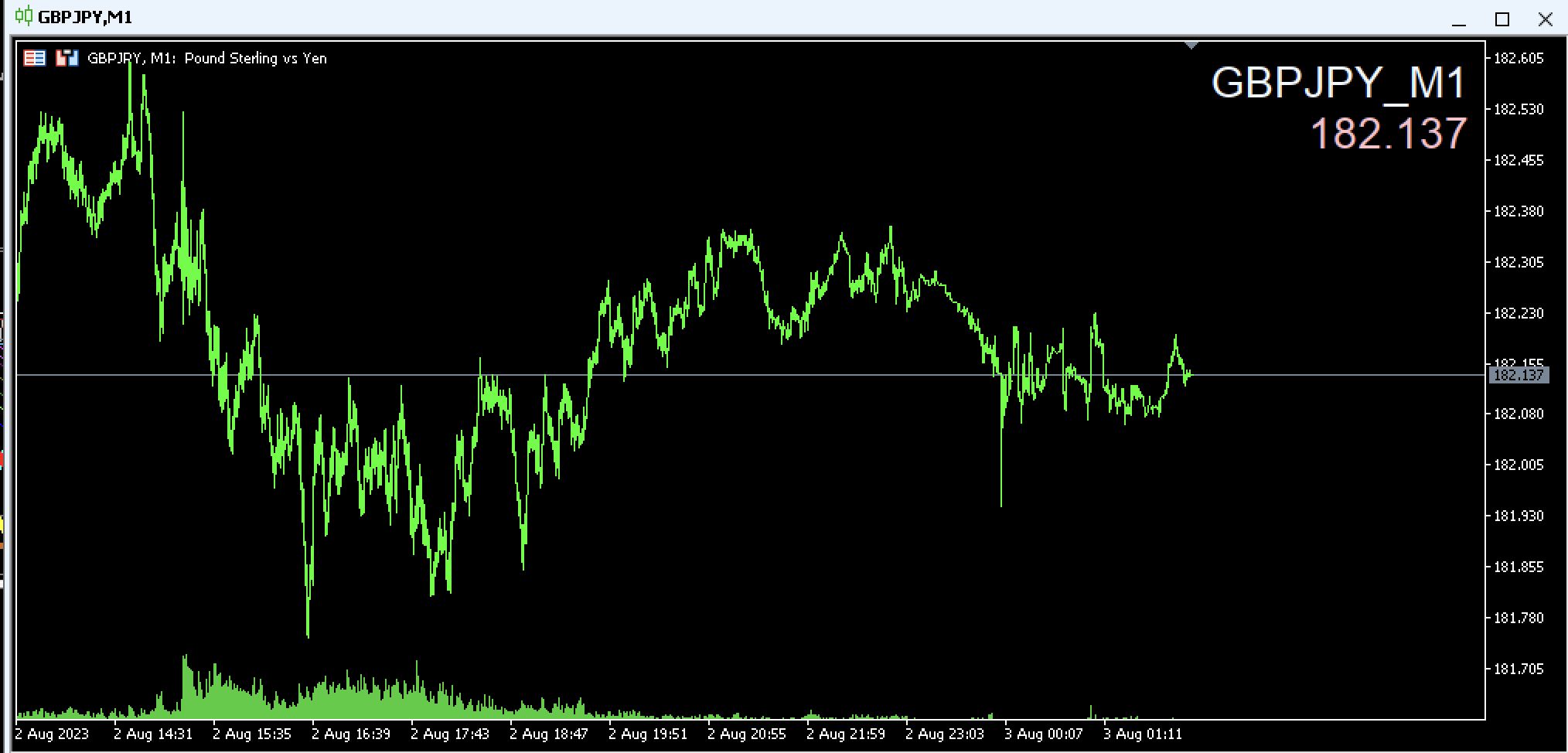 チャート画面の大きさに応じて文字サイズが変わる銘柄名とレート変化で色が変わる現在レートを表示するインジケータです。
