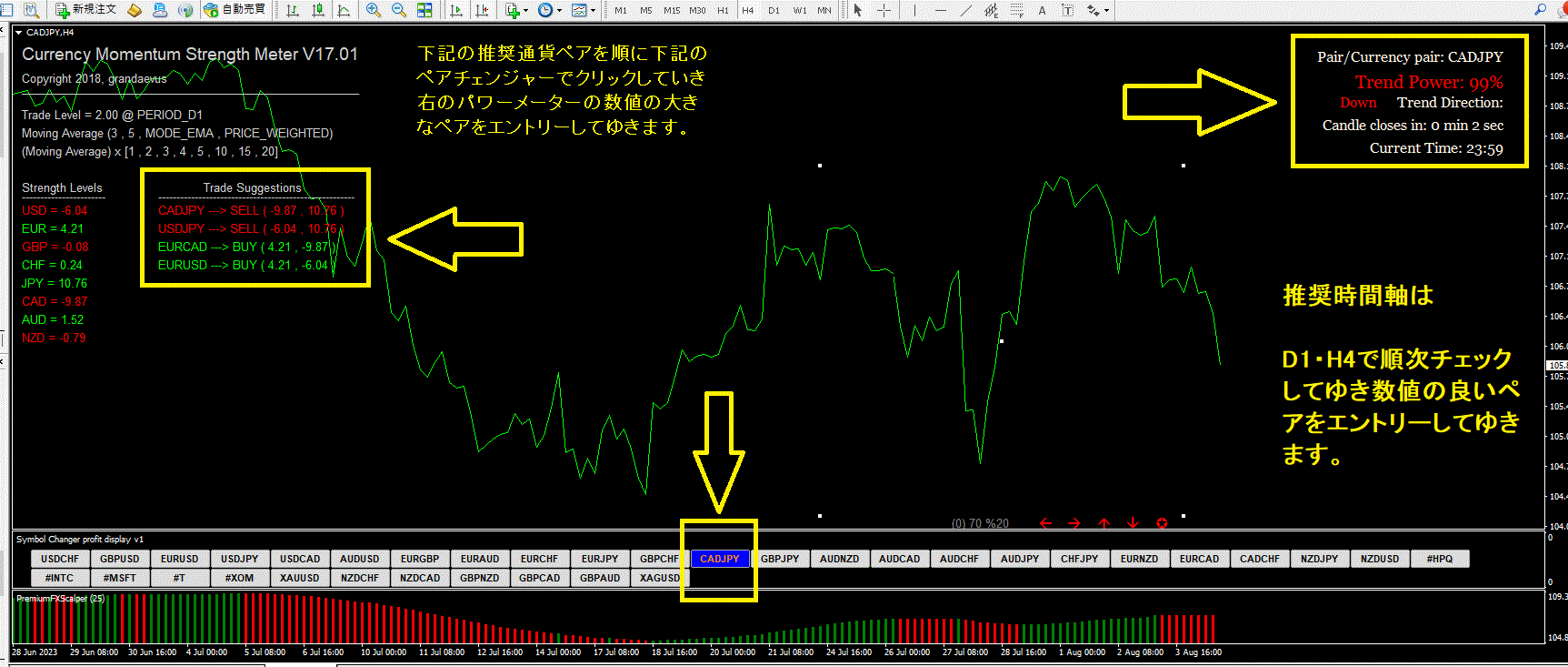 新開発！リアルタイムで単通貨ペアのパワーを分析しトレードお勧め通貨ペアを完全自動で教えてくれる超簡単・高勝率システム！
