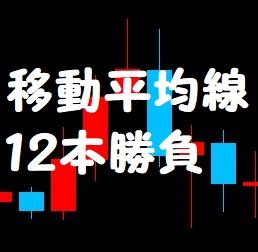 移動平均線を１２本表示可能なインジケーターです。