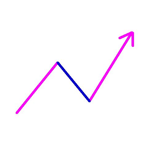 トレンド、一目瞭然