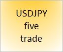 6041 MT4対応USDJPY_FIVE_TRADE EAレビュー: プロフィットファクター3以上を実現！