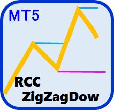 ZigZag波動 と ダウ理論 による目線固定＆RCC/RT対応で過去検証の強い味方。「目線迷子」に悩む方におすすめのツール（MT5版）
