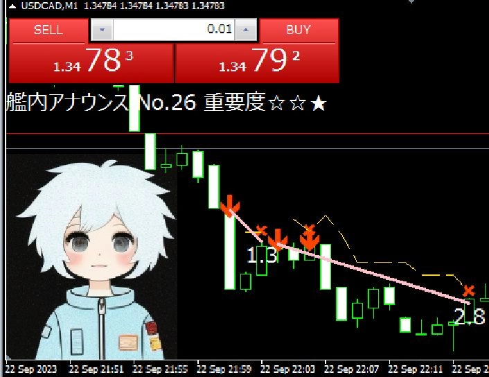 ＦＸ攻略部 ＦＸはゲーム感覚で強くなれ レビュー