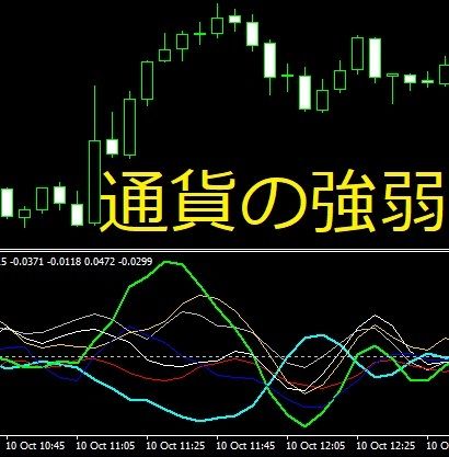 スキャルピングに便利な通貨の強さのインディケーター