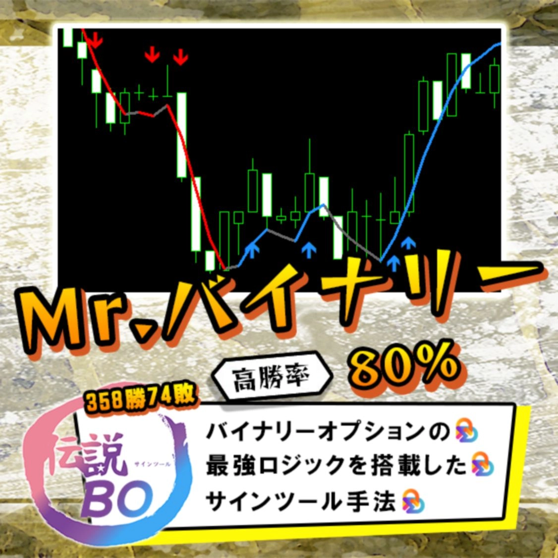 【Mr.バイナリー】 バイナリーオプションで安定した収益を実現！ サインツールとシグナルツールと補助ツールを使ったエントリー＆トレード手法 高勝率の安定型システム レビュー
