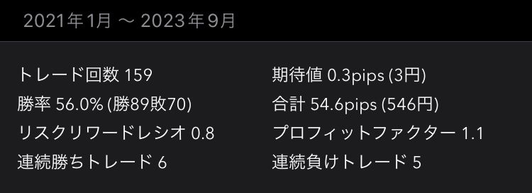 FXトレード手法　無裁量　再現性100％