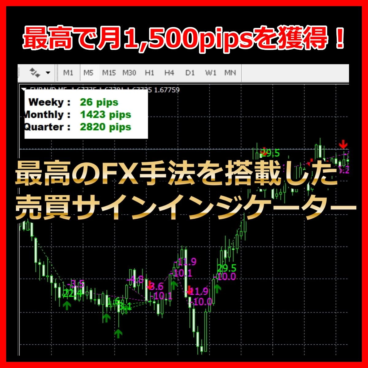 エンマ 月1,500pipsを目指せ！エンマインジケーターの素晴らしい機能