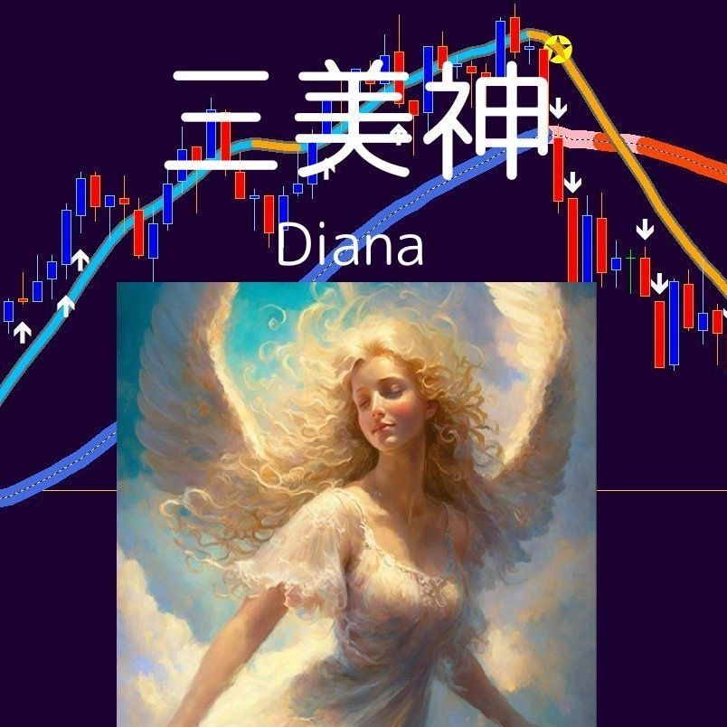 奇跡のシステム【ディアナ】完全ノーリペイント星の天地サインとエントリーサイン レビュー