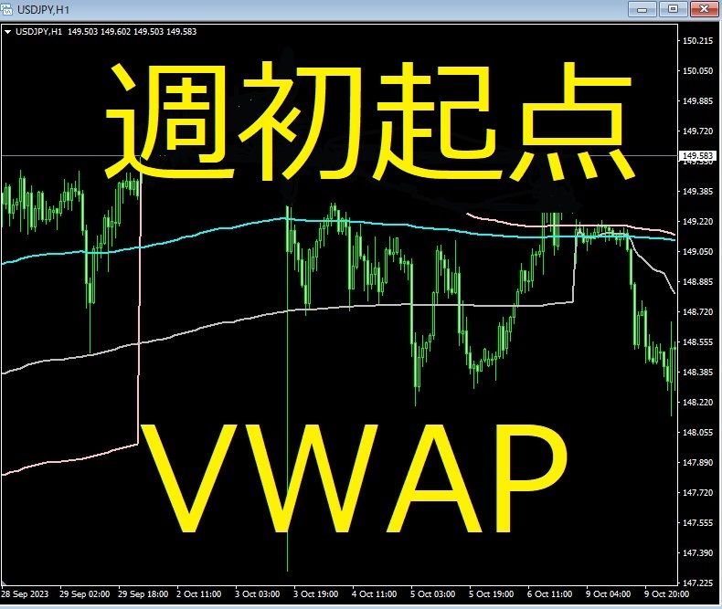 スィングトレード、デイトレードに新たな視点を !
