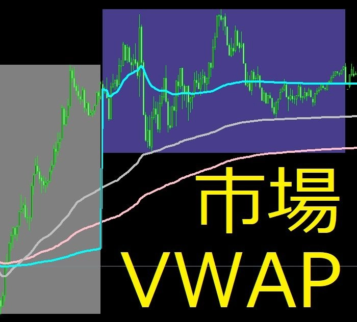 VWAPind_ market　日欧米各市場開始からの VWAP を表示 レビュー