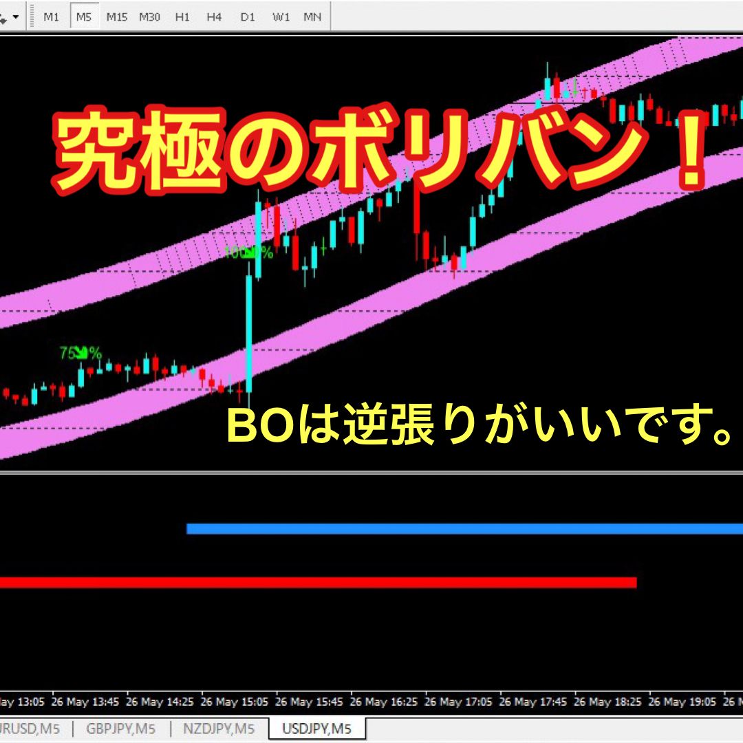 ボリンジャーバンドの極意！逆張りツールになります！