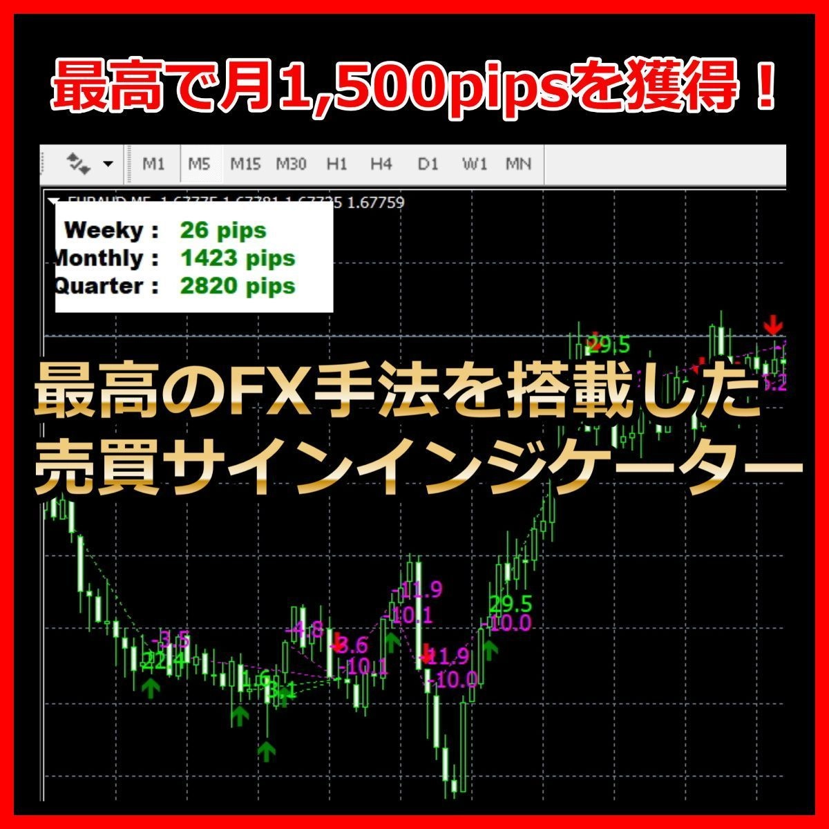最高で月1,500pipsを獲得！最高のFX手法を搭載した売買サインインジケーター レビュー
