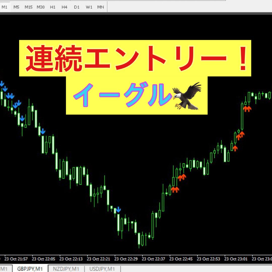 トレンドを見極める事が可能です！爆益！