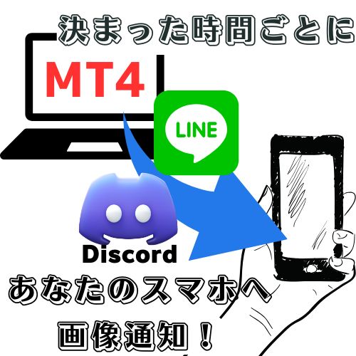 選択した一定時間でアラートを送ります！LINEやDiscordを設定すれば画像通知もOK！