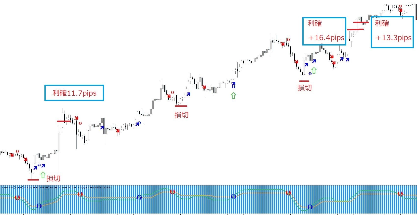 FXほほ無裁量サインツール＆裁量スキャルピングツールのセット販売です レビュー