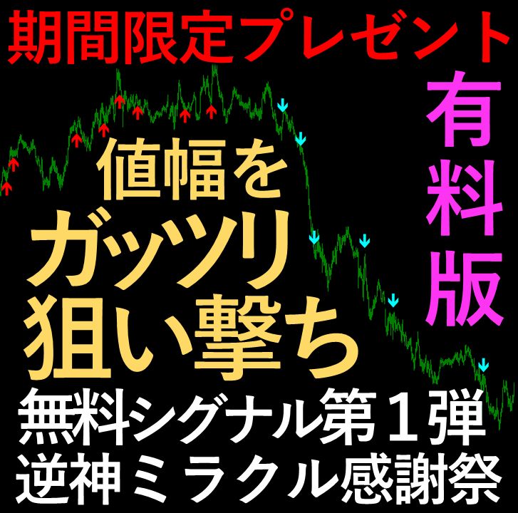 短期足はデイトレード、中期＆長期足はスイングトレードをメインにシグナルを設定しました
