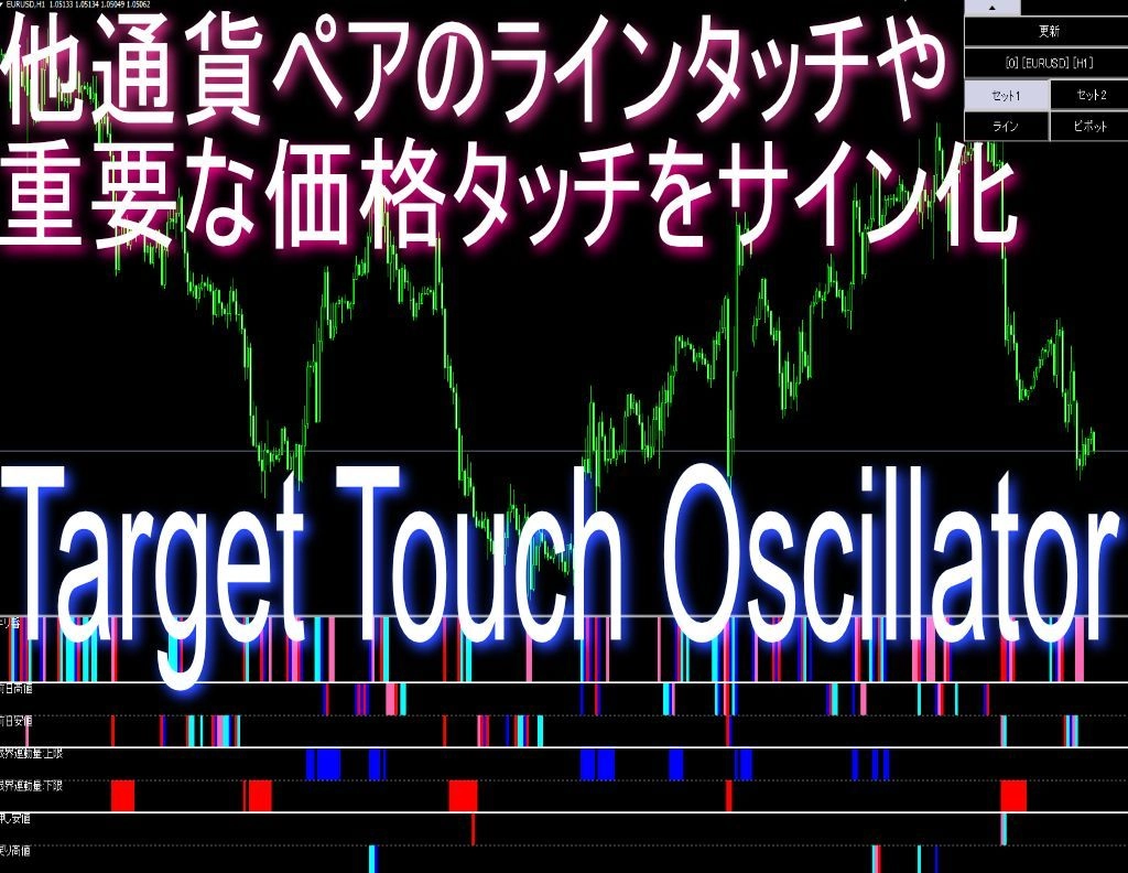 他チャート(通貨ペア)のラインや限界運動量等の重要ポイントのタッチをサブウィンドウでサイン化【Target Touch Oscillator】 レビュー