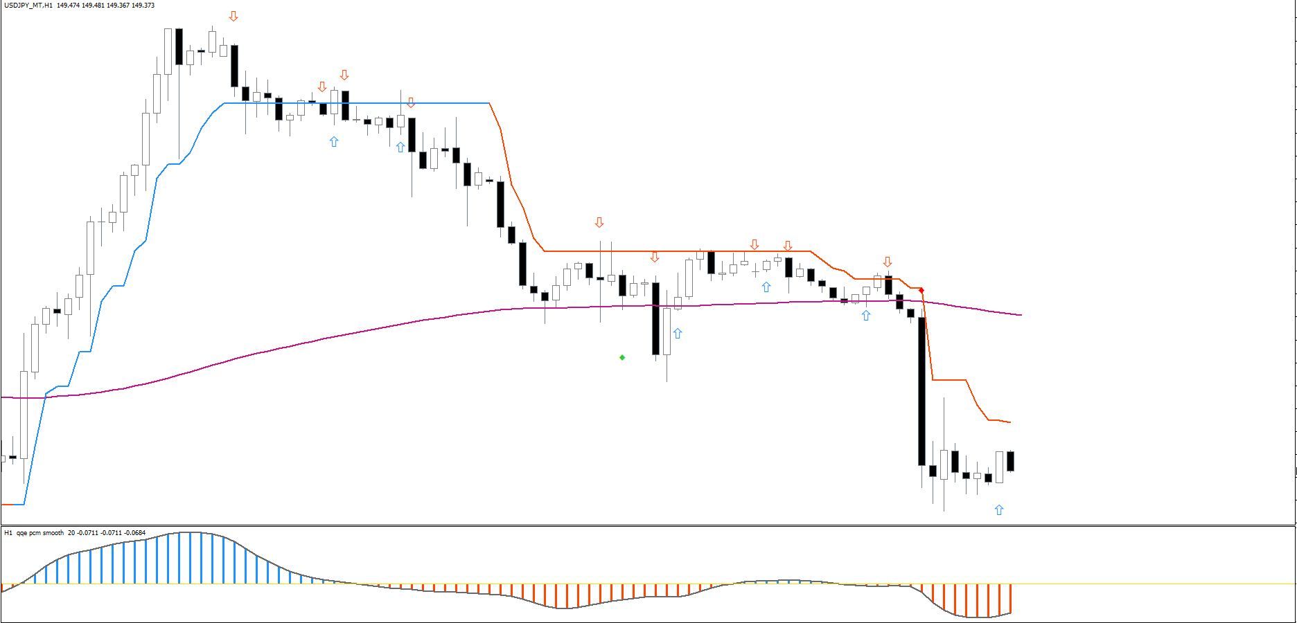 高期待値、高性能FXサインツール、スキャ、デイトレ、スイングに対応、全ての通貨ペアに対応