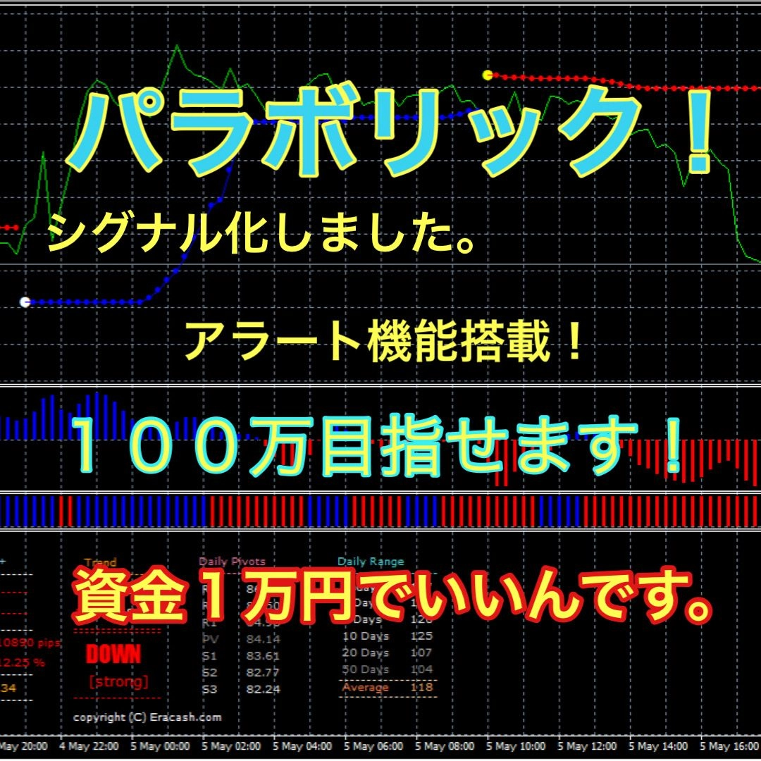 FX トレンドの強さを判断するインジケーター レビュー